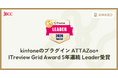 kintoneプラグイン「ATTAZoo＋」、ITreview Grid Awardで5年連続最高位「Leader」を受賞