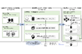 ＪＢＣＣ、AI活用に向けたデータ分析基盤構築の検証支援を開始