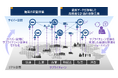 アズワンと日立、サプライチェーン最適化シミュレーション基盤構築の検討開始