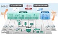 DICと日立、合成樹脂製造プラント運転自動化を図るデジタルツイン技術を実用化