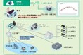 日立の統合エネルギー・設備マネジメントサービス「EMilia」に、AI を活用したバッテリー充放電制御、空調計画最適化の機能を拡充