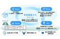 日立、長野県と理論検証しダム発電量を年間14%向上する運用方法を導出 「ダム運用最適化ソリューション」を用いて25年間のダム情報を高速に分析
