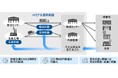 日立、AIを活用しサプライチェーン計画業務を最適化するシステムをニチレイフーズグループのニチレイ・アイスに導入
