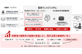 日立、熟練ノウハウを形式知化し、設計業務の効率化と品質向上を支援する「設計ナレッジシステム」をHMAX Industryとして提供開始