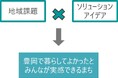 【兵庫県豊岡市】企業、大学、研究機関等からの共創事業の提案募集を開始しました