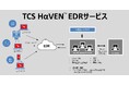日本TCS、クラウドストライクと提携し、マネージドEDRサービスの提供を開始
