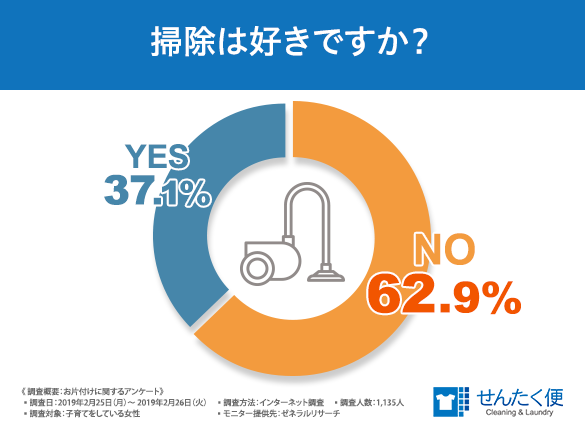 平成最後のお片付け 8割以上のママが 収納スペースが足りない と感じていることが判明 収納スペースが足りなくて困っているもの第1位とは ヨシハラのプレスリリース