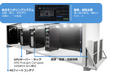 ゲットワークス、NTTPCコミュニケーションズ、フィックスターズと機密データを自社環境で活用できるAI基盤「水冷GPUコンテナDC-PKG」を提供開始