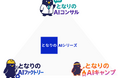 Vision Base株式会社「となりのAIシリーズ」、導入企業数が30社を突破!!導入企業の95%が期待を上回る効果を実感!!
