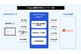 SHOPLINE、東南アジア最大級のECモール「Shopee」と連携を開始