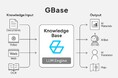 株式会社Beauty Planet、生成AIプラットフォーム「GBase」導入開始
