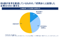 ワークデイ、日本企業の HR モダナイゼーションに関する実態調査結果を発表