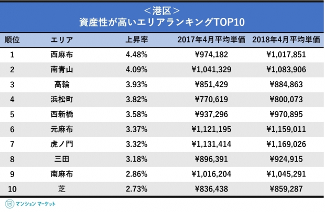 資産価値が落ちない大阪の街はどこ 女性の不動産投資家必見のおすすめエリア 最新版 Work Womansion