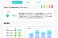 HELTEC、医療機器版「歩行分析計 StepLab Medical」販売開始「転倒リスク評価機能」を備えた「患者向けレポート」を新たに実装