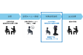 AI搭載自立走行型ロボット「temi(テミ)」を、医療法人惇慈会 日立港病院に導入!