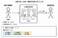 トライトキャリア×九州工業大学の共同研究論文が 国際学術誌『Healthcare』に掲載