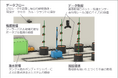 九州工業大学発のAI・農業ロボットプロジェクトが福岡市「スマート農業 チャレンジ農園プログラム」に採択！