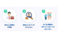 採用サイト支援サービス「iRec(アイレック)」、新サービス「採用コンセプト設計」提供開始のお知らせ