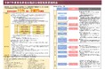 令和7年度奈良県宿泊施設立地補助金の募集開始