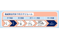 奈良県内の中小企業必見!「令和7年度奨学金返還支援事業補助金助成対象候補企業を募集中」