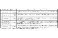 【奈良県】職員採用選考試験(保健師、社会福祉職、心理判定員)を実施します！