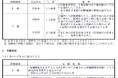 【奈良県】奈良県・市町村保健師職員採用共同試験を実施します！