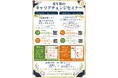 定年後のキャリアチェンジセミナー開催！