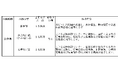 【奈良県】職員採用選考試験（キャリア活用試験）（資格職）を実施します！