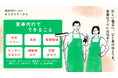 【熱海】合同会社OLIOLI-WORKSが家事代行サービスをスタート!