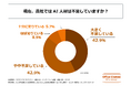 AI活用を推進する従業員数1,000名以上の大手企業の85%以上が「AI人材が不足している」と回答!―オフィスちゃたに株式会社が明かす、大手企業における「AI人材の確保」の実態
