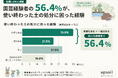 「使い終わった土」の処分、園芸経験者の56.4％が「困った経験あり」