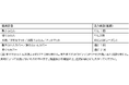 コインランドリーの大型洗濯乾燥機で寝具を定期的に洗おう