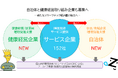 睡眠を通じて日本最大級の企業間コミュニティに成長した「ZAKONE」で企業・自治体向け「健康経営推進サポート」を開始　地域企業や住民向け睡眠改善セミナーなど展開