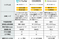 都内中小企業300社の脱炭素経営を推進（2026年度公益財団法人東京都環境公社事業）