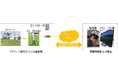 無線区間の遅延揺らぎを低減し、映像品質を安定化する技術を遠隔ドローン操縦で実証
