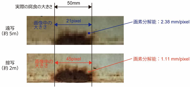 図2．同一の鋼材腐食に対して撮影距離を変えた際の画素分解能の違い