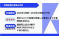 栄電子 中期経営計画基本方針を発表