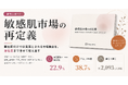 敏感肌市場の新たな攻略層「不安_潜在層」を可視化。女性5,161人データをもとにレポート発刊