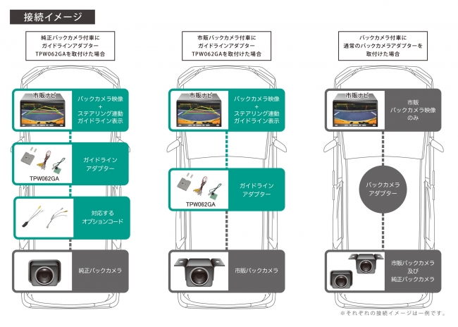 トヨタ ホンダ車用ステアリング連動ガイドライン変換アダプターを発売 株式会社ワントップのプレスリリース