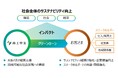 GYXUSは株式会社商工組合中央金庫グリーンローンを適用したシンジケートローンにより、7億円の資金調達を実施しました。