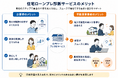 住宅購入前の「見えない不安」を住宅ローンプレ診断で見える化　金利上昇時代の住宅購入を支える、不動産事業者向けサービスを提供開始