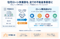 金利上昇・住宅ローン商品の多様化で、高まる住宅ローンの専門性　FBモーゲージ、不動産会社向け『ローン事業部BPO』を提供開始