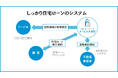 業界の“グレーゾーン”に終止符を 不動産事業者向け支援サービスの提供開始