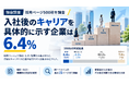 【独自調査】採用ページ500社を調査、入社後のキャリアを具体的に示す企業は6.4%