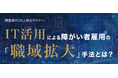 12/3 セミナー告知 「障がい者のDX人材化セミナー 〜IT活用による障がい者雇用の"職域拡大手法"とは?〜」を開催