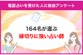 【調査レポート】電話占いで縁切り関連の占いを受けたことがある方に独自アンケート！縁切りでおすすめの先生は？