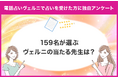 【電話占いヴェルニの当たるおすすめ占い師は？】占い専門メディア「当たる占いセレクション」が電話占いヴェルニの利用者159名に独自アンケート調査