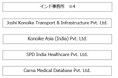 インドのグループ会社を統括会社化