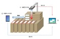 「AI-OCR機能搭載 数量検品アプリ」実運用を開始