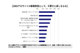 SNS利用実態調査2025
